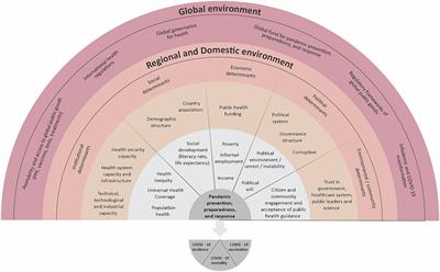 Assessing pandemic preparedness, response, and lessons learned from the COVID-19 pandemic in four south American countries: agenda for the future